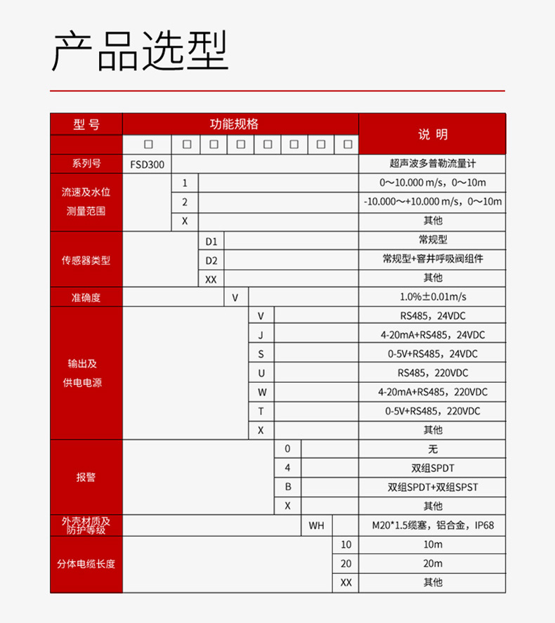 產品選型