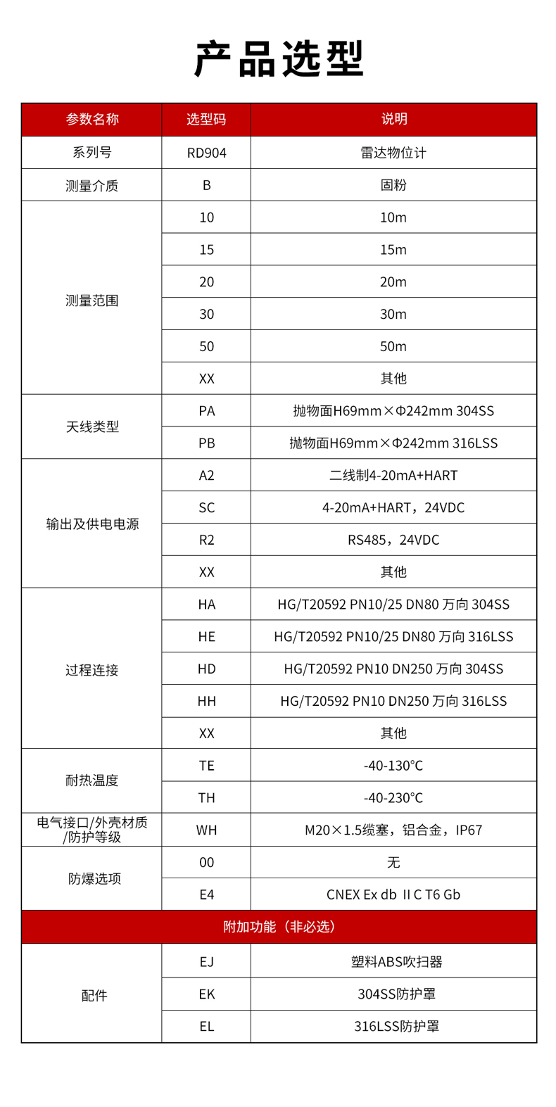 23、RD904雷達(dá)物位計(jì)-1.jpg