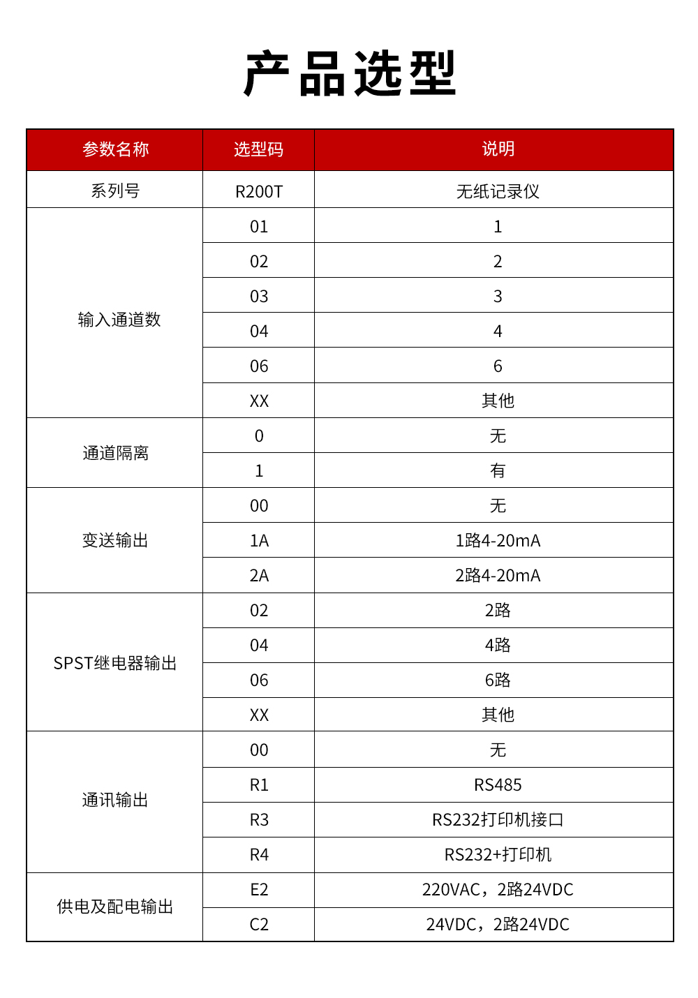 2、R200T無紙記錄儀.jpg