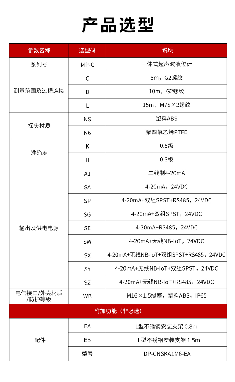 3、MP-C一體式超聲波液位計(jì)-1.jpg