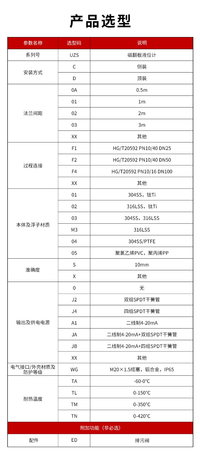 13、UZS磁翻板液位計.jpg
