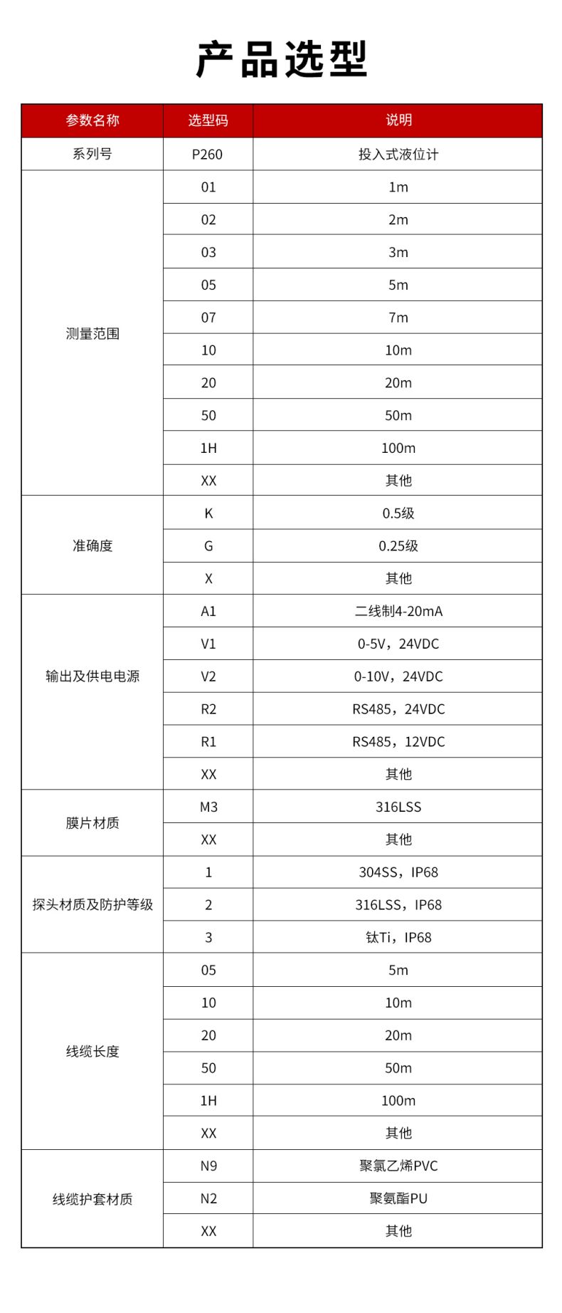 37、P260-投入式液位計(jì).jpg