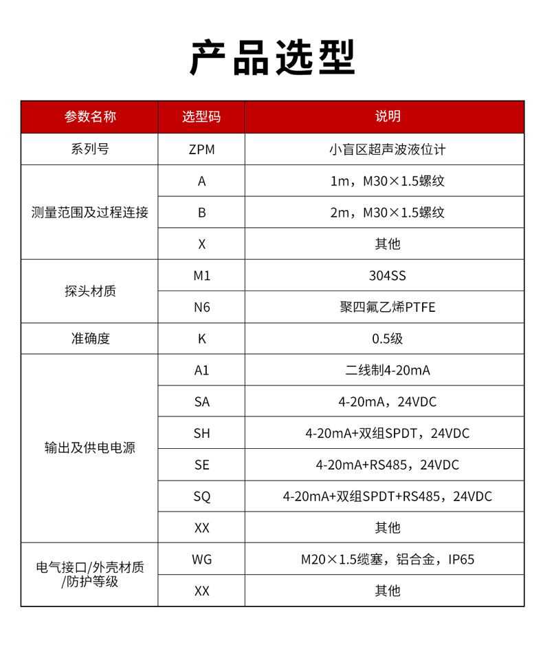 10、ZPM小盲區(qū)超聲波液位計(jì)-1.jpg