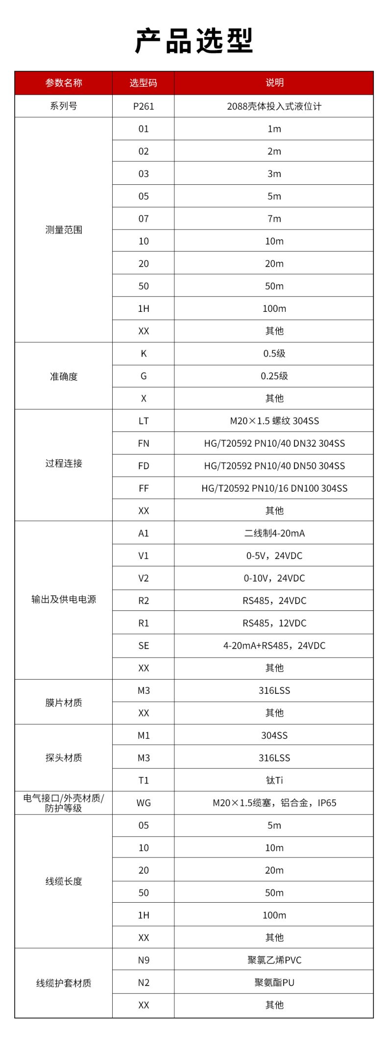 45、P261-2088投入式液位計.jpg