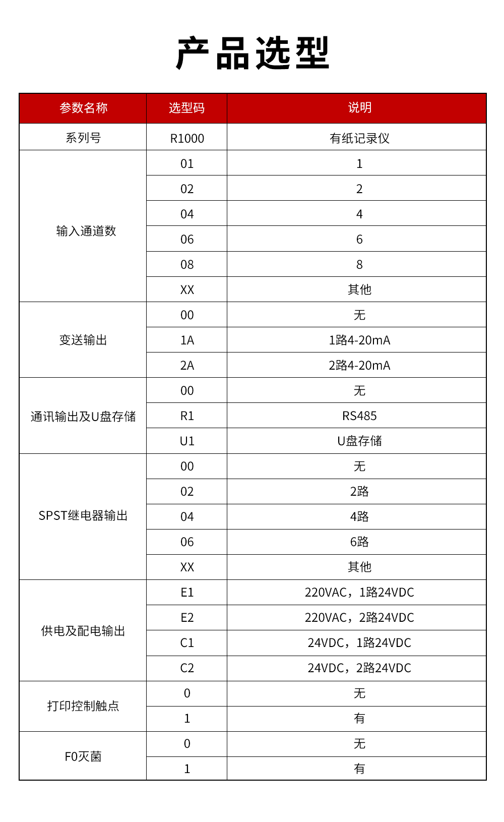 16、R1000有紙記錄儀.jpg