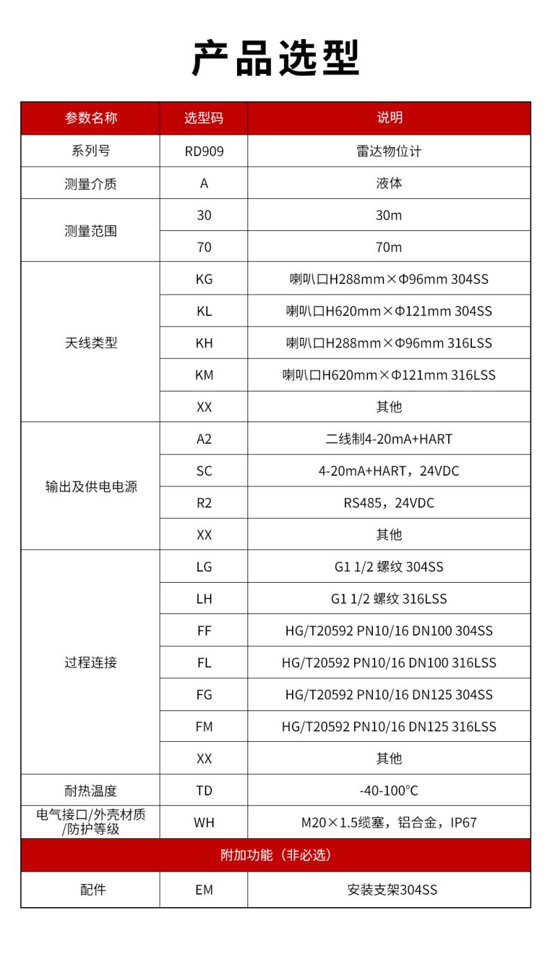 30、RD909雷達(dá)水位計.jpg