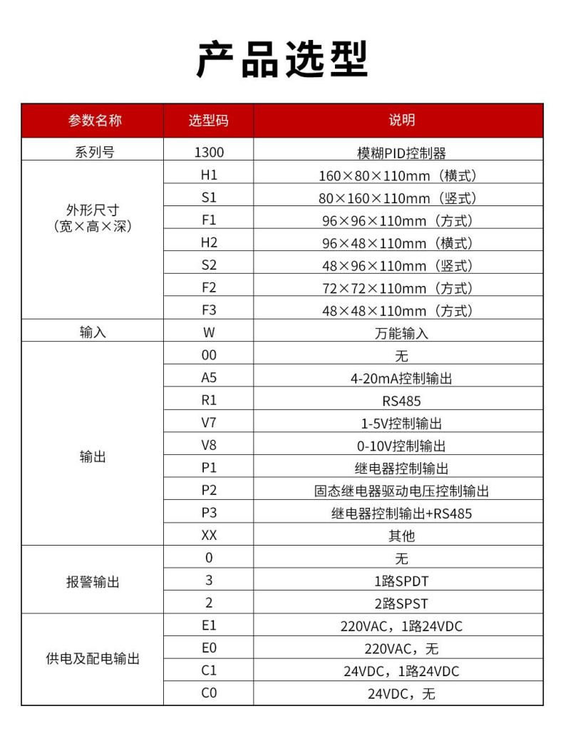 3、1300模糊PID控制器.jpg