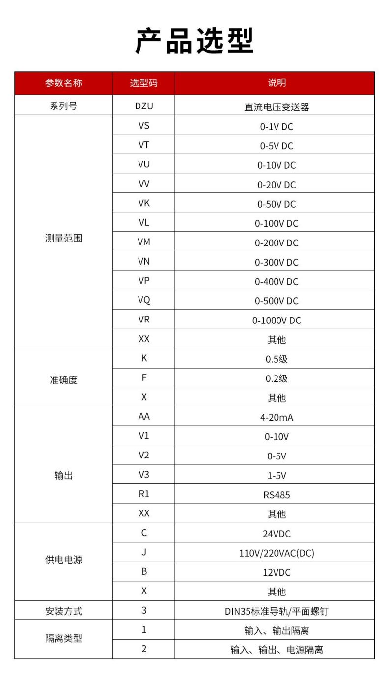 9、DZU直流電壓變送器型譜表.jpg