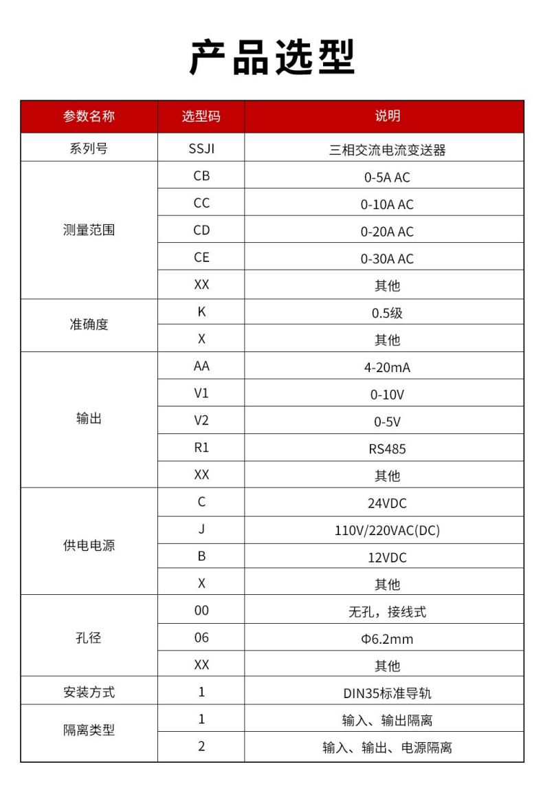 12、SSJI-三相交流電流變送器.jpg