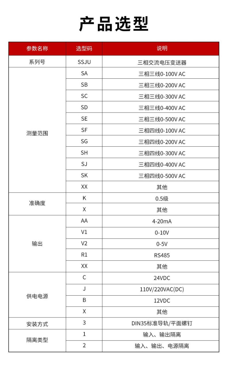 14、SSJU三相交流電壓變送器.jpg