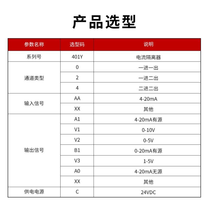20、401Y配電隔離器型譜表.jpg