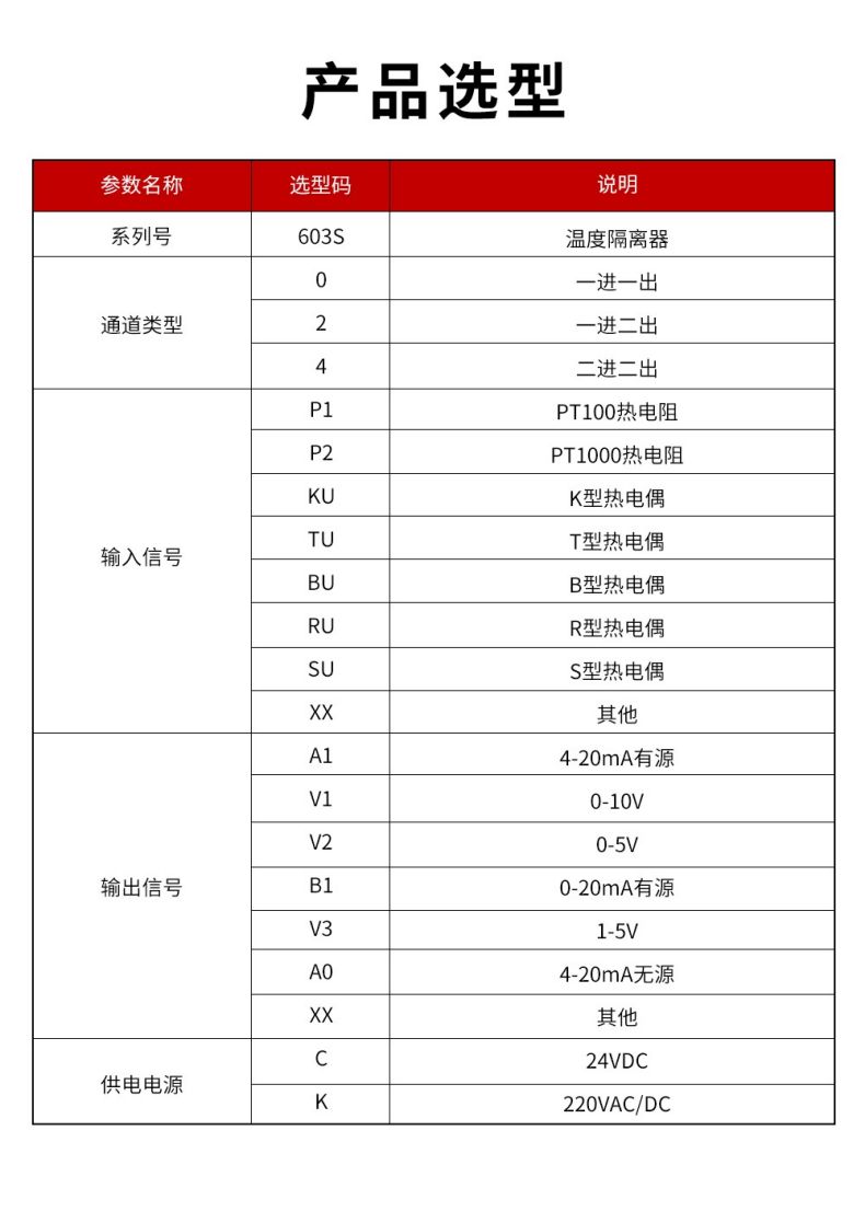 17、603S溫度隔離器型譜表.jpg