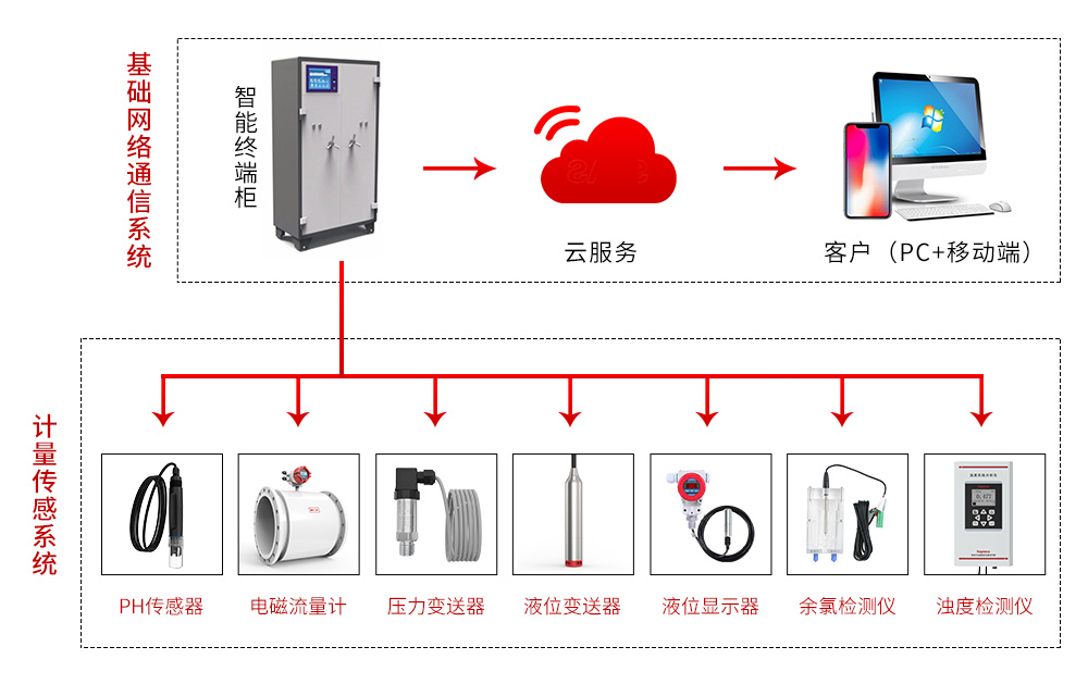 二次供水你了解多少？